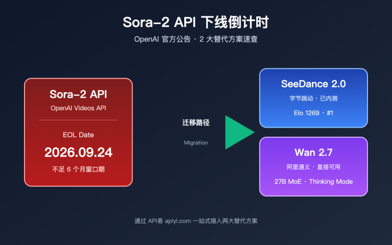 sora 2 api shutdown alternatives 2026 image 0 图示