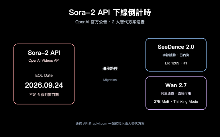 sora 2 api shutdown alternatives 2026 zh hant image 0 图示