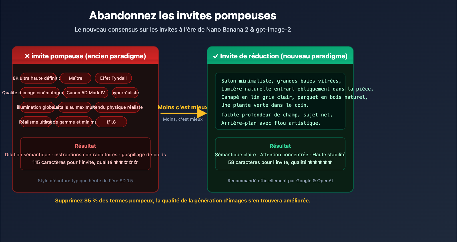 stop hyperbolic prompts nano banana 2 gpt image 2 guide fr image 0 图示