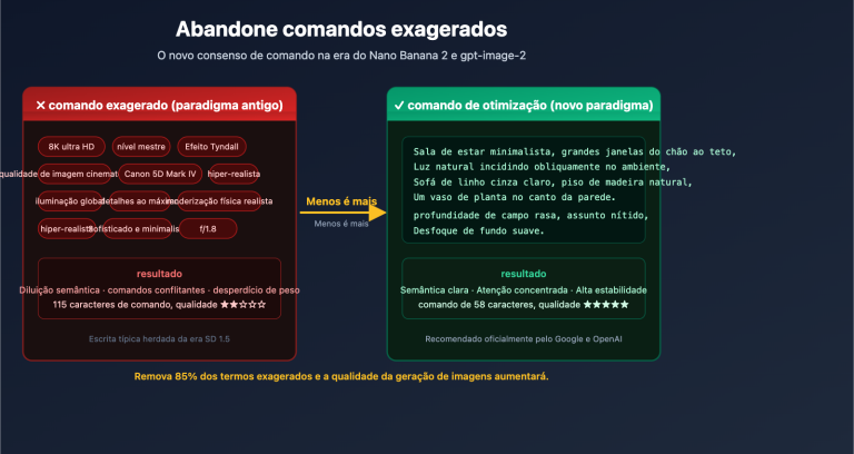 stop hyperbolic prompts nano banana 2 gpt image 2 guide pt pt image 0 图示