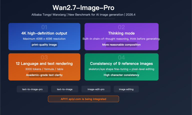 wan 2 7 image pro 4k text to image thinking mode api guide en image 0 图示