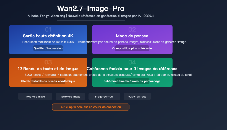 wan 2 7 image pro 4k text to image thinking mode api guide fr image 0 图示