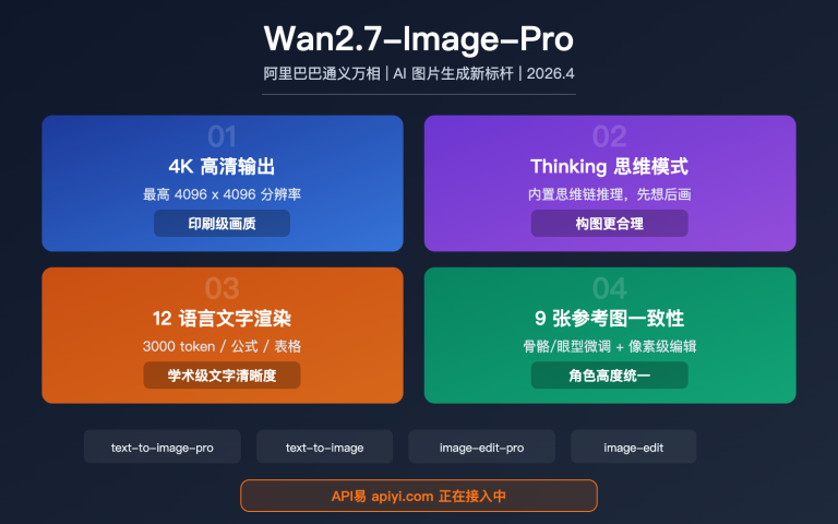wan 2 7 image pro 4k text to image thinking mode api guide image 0 图示