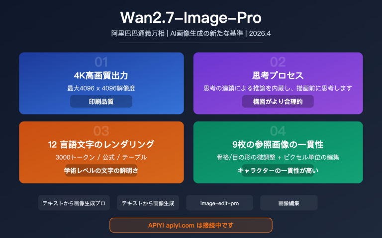wan 2 7 image pro 4k text to image thinking mode api guide ja image 0 图示