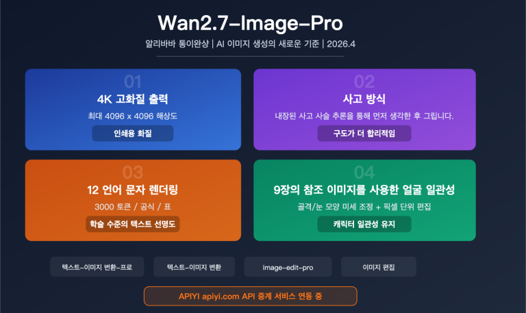 wan 2 7 image pro 4k text to image thinking mode api guide ko image 0 图示