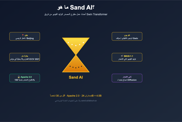 what is sand ai magi autoregressive video generation ar image 0 图示