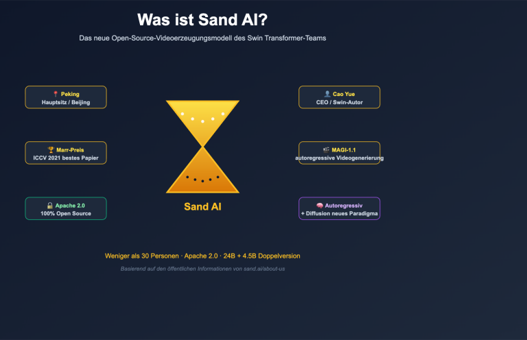 what is sand ai magi autoregressive video generation de image 0 图示