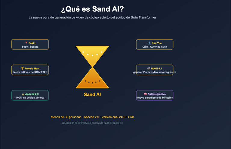 what is sand ai magi autoregressive video generation es image 0 图示