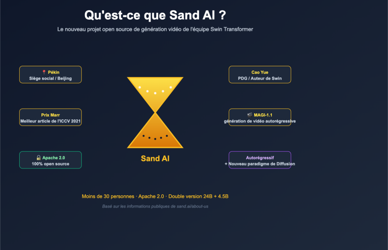 what is sand ai magi autoregressive video generation fr image 0 图示