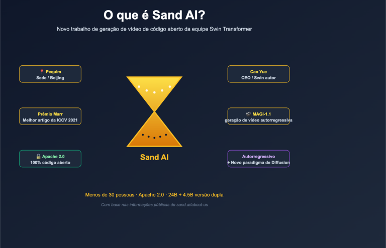 what is sand ai magi autoregressive video generation pt pt image 0 图示