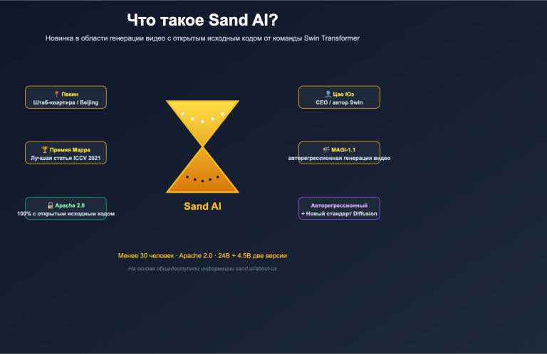what is sand ai magi autoregressive video generation ru image 0 图示