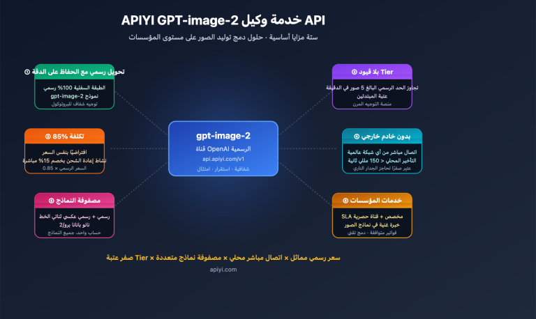 why choose apiyi gpt image 2 official api ar image 0 图示