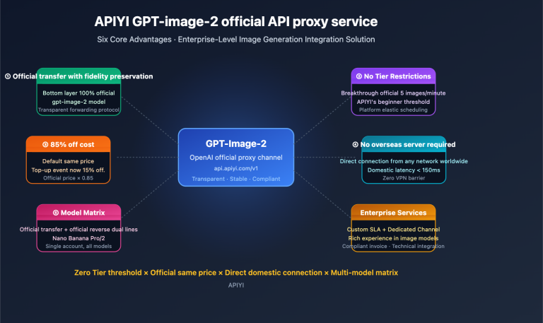 why choose apiyi gpt image 2 official api en image 0 图示