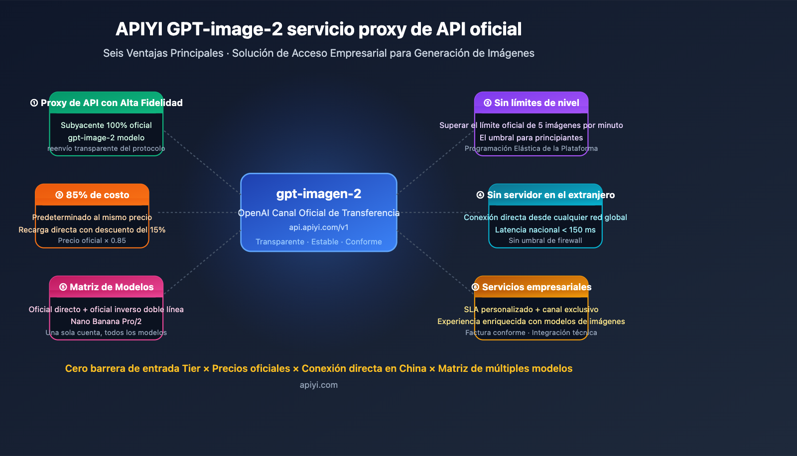 why choose apiyi gpt image 2 official api es image 0 图示