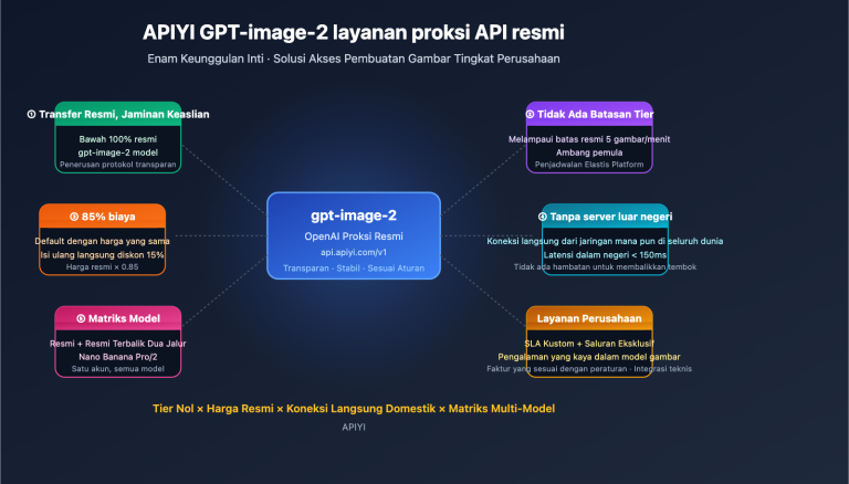 why choose apiyi gpt image 2 official api id image 0 图示