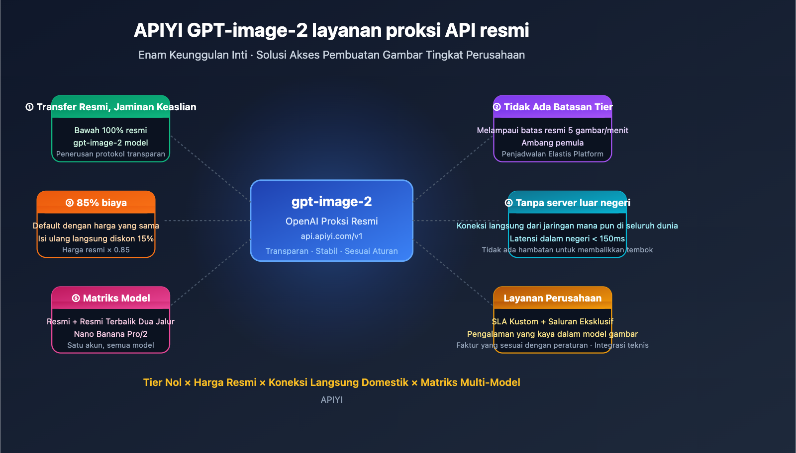 why choose apiyi gpt image 2 official api id image 0 图示