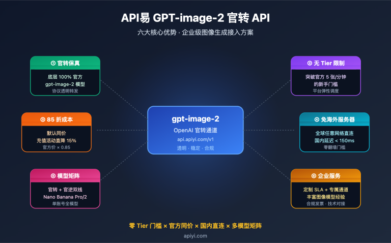 why choose apiyi gpt image 2 official api image 0 图示