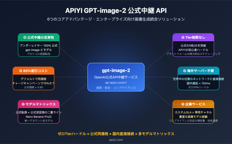 why choose apiyi gpt image 2 official api ja image 0 图示