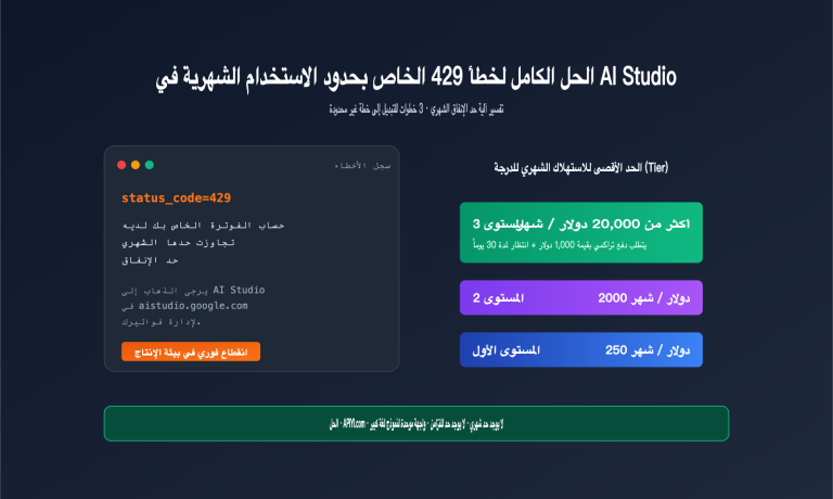 ai studio monthly spending cap 429 solution ar image 0 图示