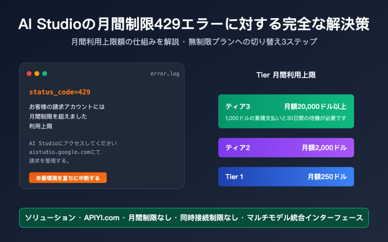 ai studio monthly spending cap 429 solution ja image 0 图示