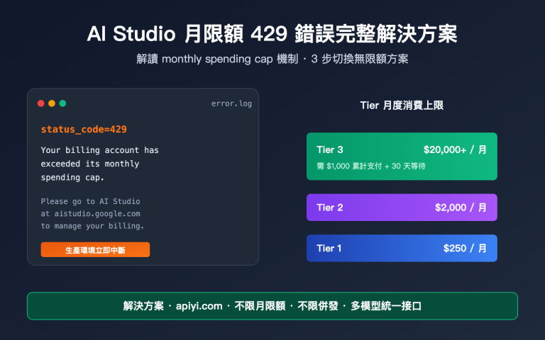ai studio monthly spending cap 429 solution zh hant image 0 图示