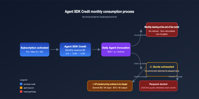 anthropic claude subscription agent sdk billing split june 2026 en image 0 图示