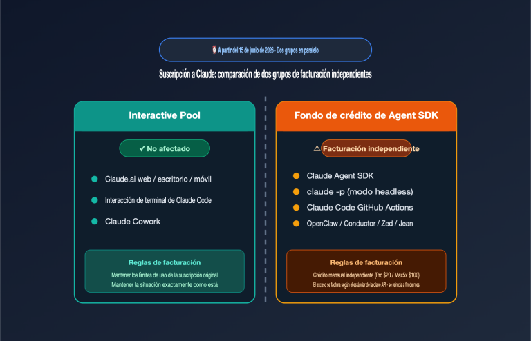 anthropic claude subscription agent sdk billing split june 2026 es image 0 图示