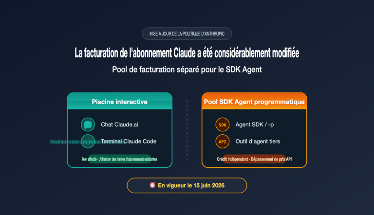 anthropic claude subscription agent sdk billing split june 2026 fr image 0 图示