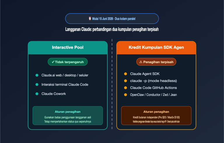anthropic claude subscription agent sdk billing split june 2026 id image 0 图示