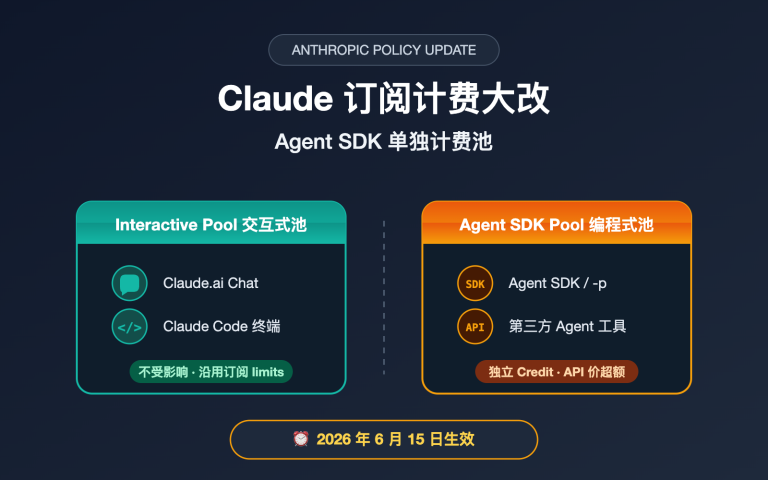 anthropic claude subscription agent sdk billing split june 2026 image 0 图示