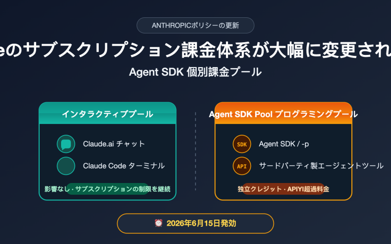 anthropic claude subscription agent sdk billing split june 2026 ja image 0 图示