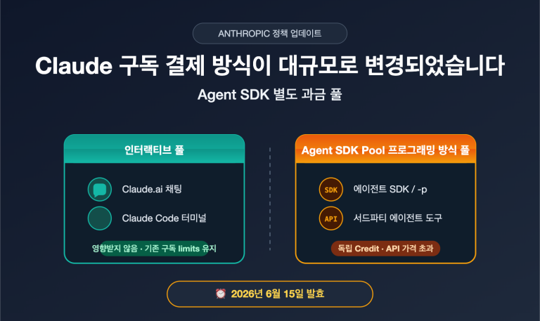 anthropic claude subscription agent sdk billing split june 2026 ko image 0 图示
