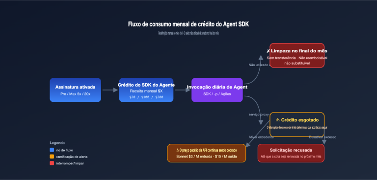 anthropic claude subscription agent sdk billing split june 2026 pt pt image 0 图示