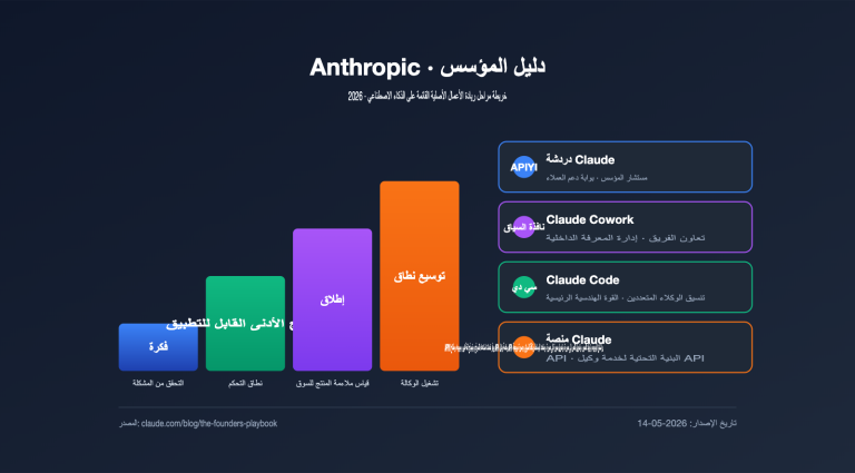 anthropic founders playbook ai native startup deep analysis ar image 0 图示