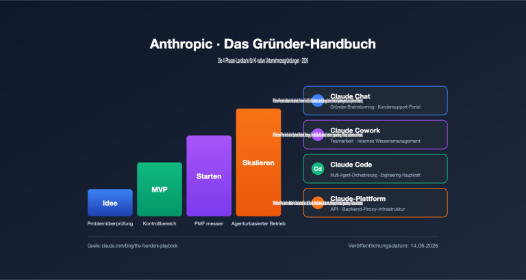 anthropic founders playbook ai native startup deep analysis de image 0 图示