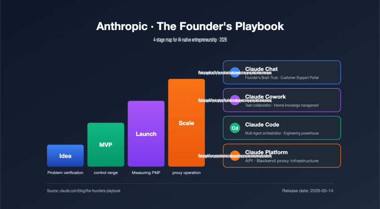 anthropic founders playbook ai native startup deep analysis en image 0 图示