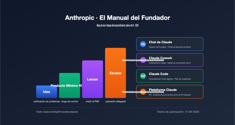 anthropic founders playbook ai native startup deep analysis es image 0 图示