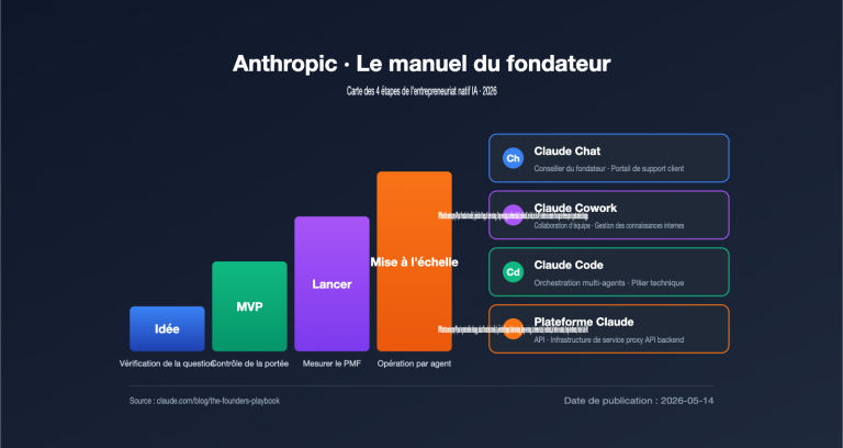 anthropic founders playbook ai native startup deep analysis fr image 0 图示