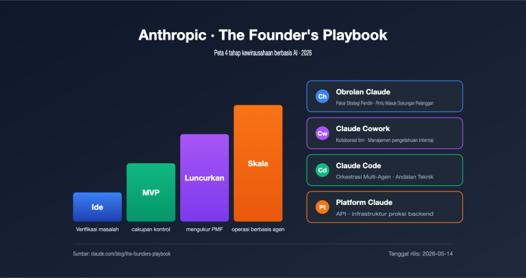 anthropic founders playbook ai native startup deep analysis id image 0 图示