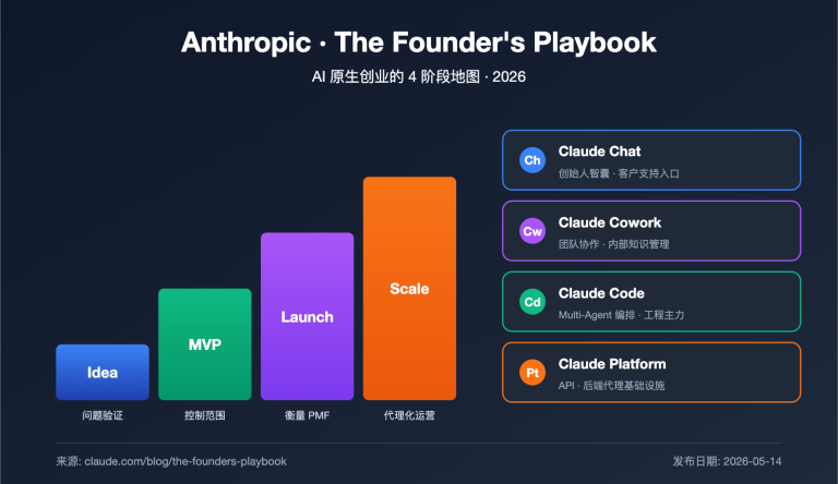 anthropic founders playbook ai native startup deep analysis image 0 图示