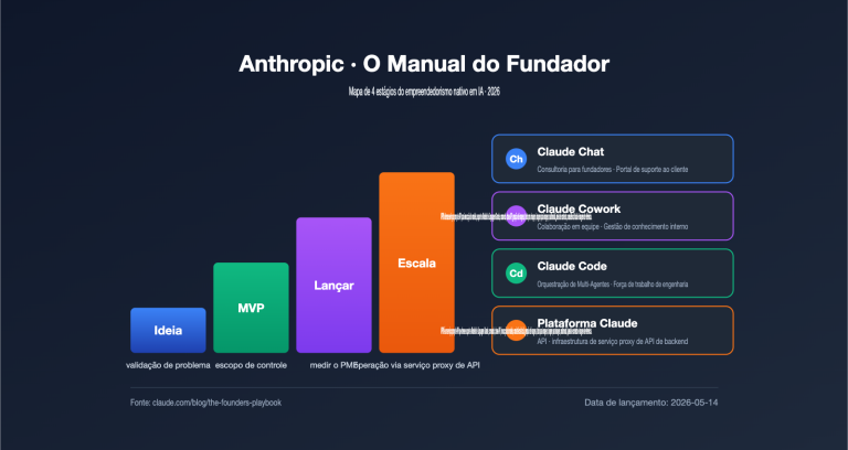 anthropic founders playbook ai native startup deep analysis pt pt image 0 图示