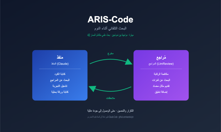 aris code claude research guide ar image 0 图示