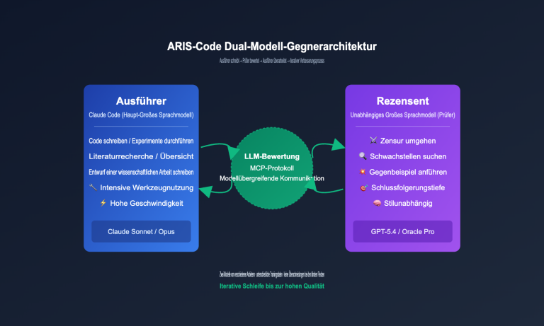 aris code claude research guide de image 0 图示