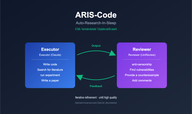 aris code claude research guide en image 0 图示