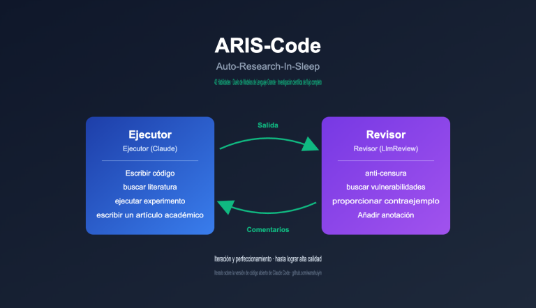 aris code claude research guide es image 0 图示