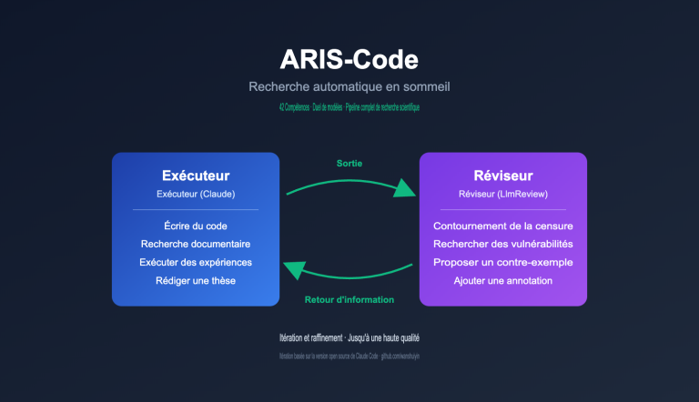aris code claude research guide fr image 0 图示