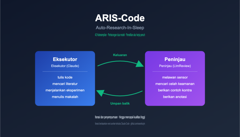 aris code claude research guide id image 0 图示
