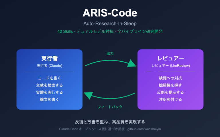 aris code claude research guide ja image 0 图示
