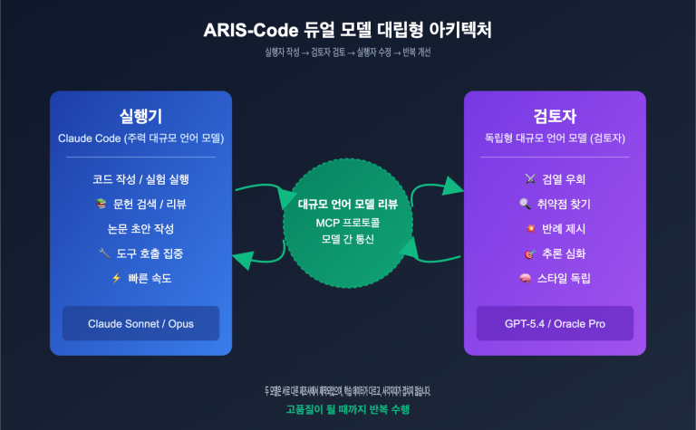 aris code claude research guide ko image 0 图示
