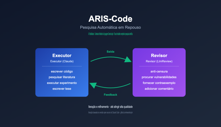 aris code claude research guide pt pt image 0 图示